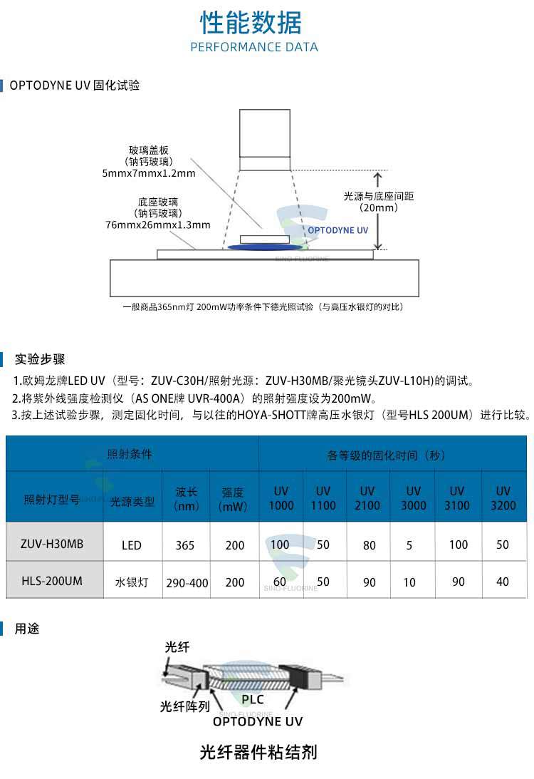 日本大金UV3000耐熱光滑光學固化膠