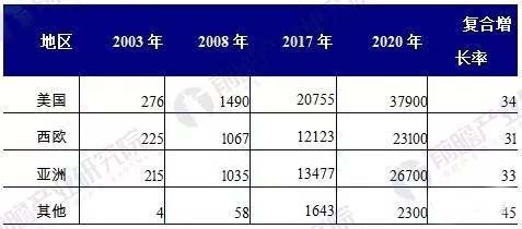 前瞻產業研究院納米材料行業報告