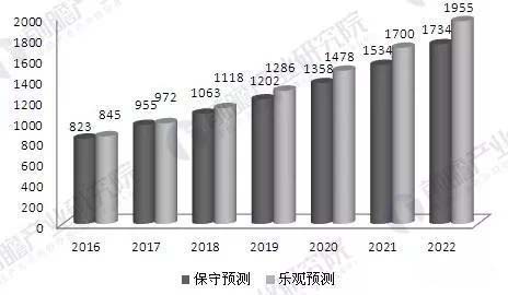 前瞻產業研究院納米材料行業報告