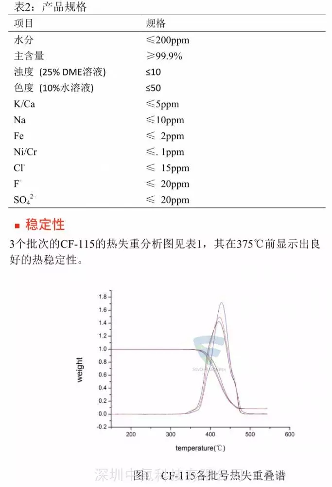 FluereCF-115抗靜電添加劑產品參數