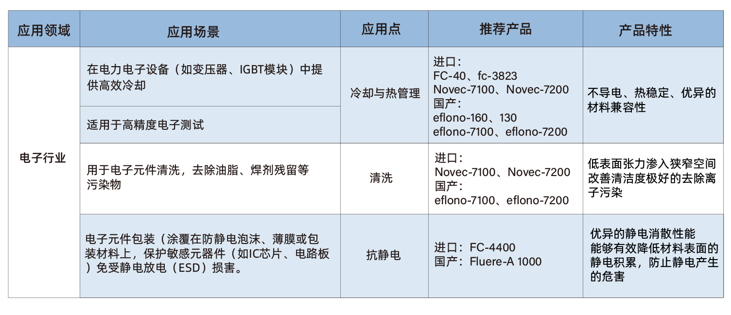 電子行業(yè)-02.jpg